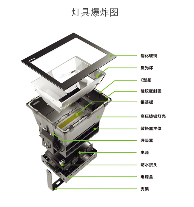 LED投光灯爆炸图2